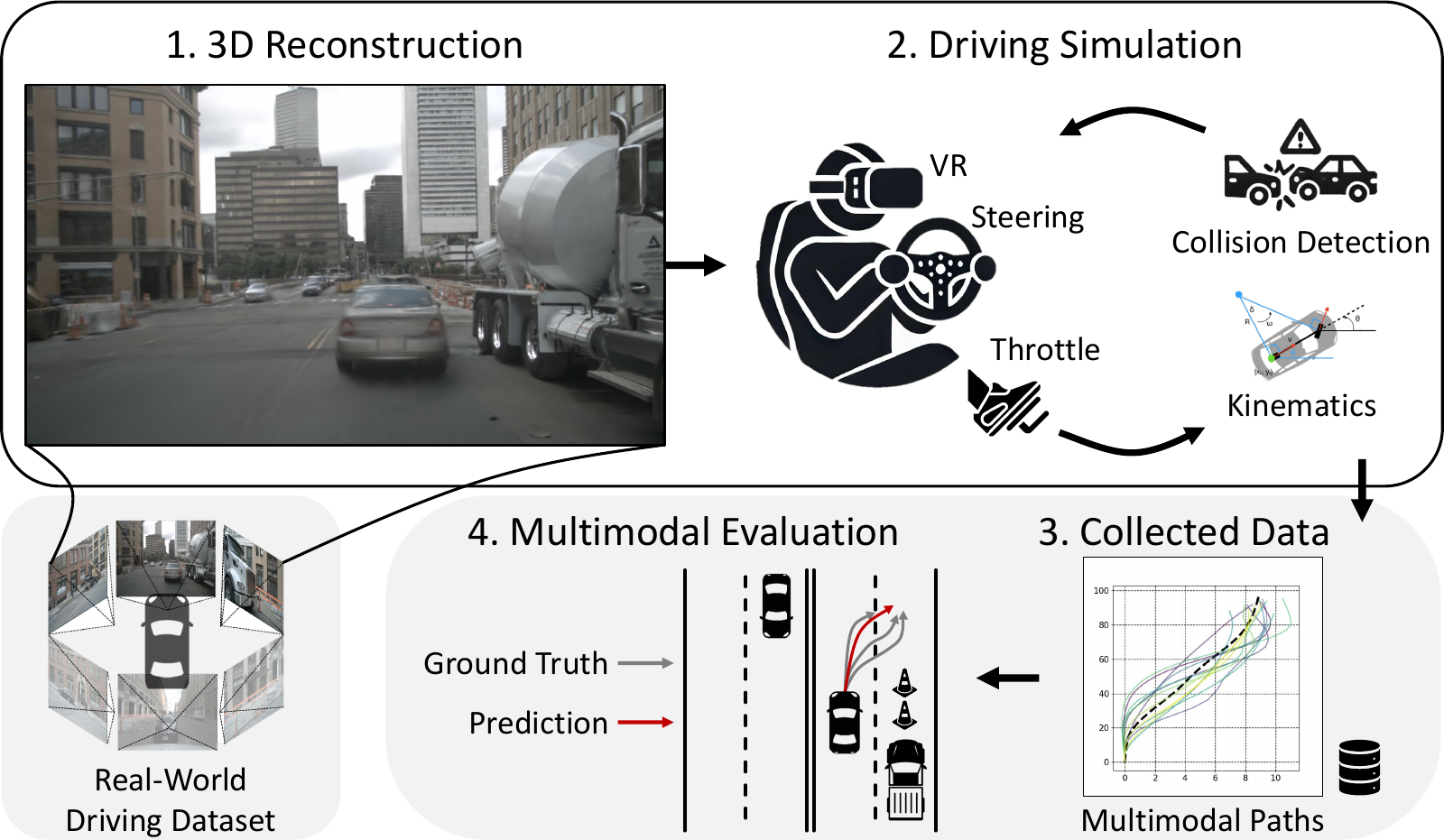 Human-in-the-loop simulation